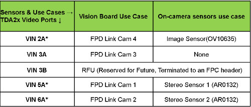 TDA2 Multi Sensor Fusion Reference Platform Product Matrix